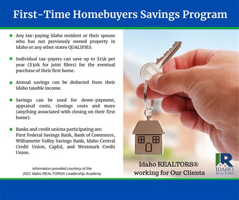 What you need to know about the first-time homebuyers savings account